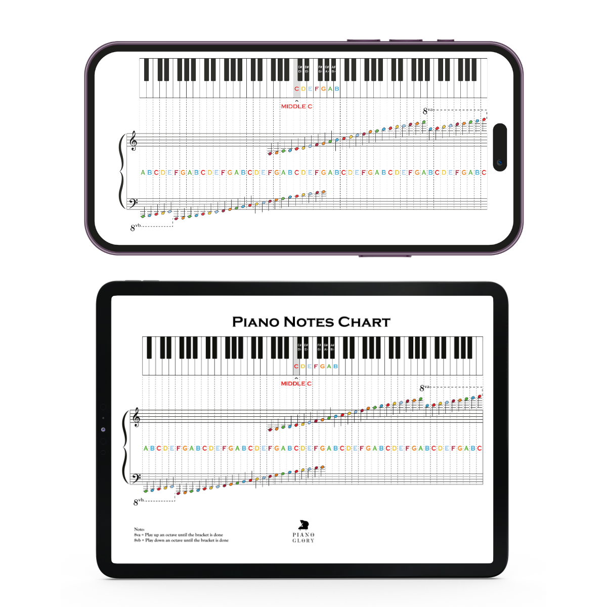 🎹 Piano Notes Chart (PDF Download) – Learn to Read Music Fast | High-Res, Multi-Size Printable