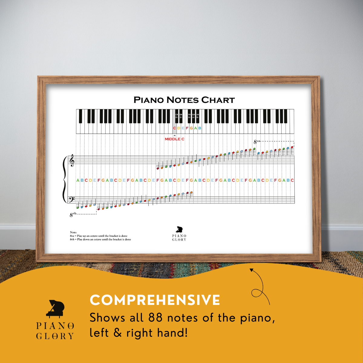 🎹 Piano Notes Chart (PDF Download) – Learn to Read Music Fast | High-Res, Multi-Size Printable