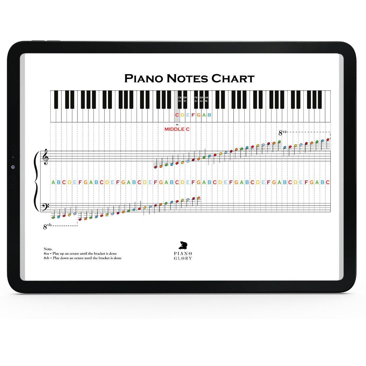 Complete Piano Notes Chart with All Piano Keys Labeled for Easy Note Recognition