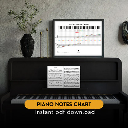🎹 Piano Notes Chart (PDF Download) – Learn to Read Music Fast | High-Res, Multi-Size Printable