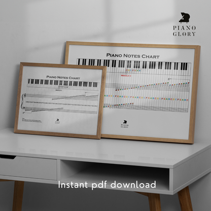 🎹 Piano Notes Chart (PDF Download) – Learn to Read Music Fast | High-Res, Multi-Size Printable