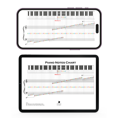 🎹 Piano Notes Chart (PDF Download) – Learn to Read Music Fast | High-Res, Multi-Size Printable