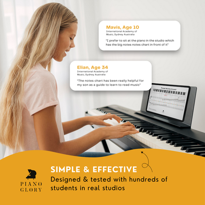 🎹 Piano Notes Chart (PDF Download) – Learn to Read Music Fast | High-Res, Multi-Size Printable