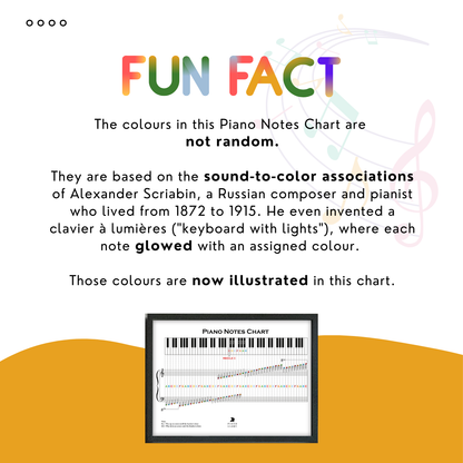 A piano notes chart with labeled keys to help users learn to read notes on piano. Each key is marked with its note name (e.g., C, D, E). The size poster is available in black and white or color, printed on glossy photo paper (200gsm). Fun fact: the colors are based on sound-to-color associations of Alexander Scriabin