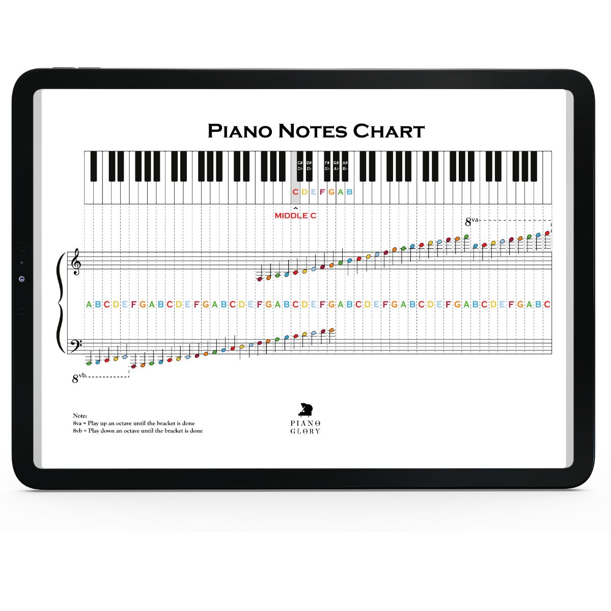 Comprehensive piano notes chart and guide for beginners, teaching how to read sheet music and understand musical notation. This detailed guide covers essential music theory, showing how to read notes on the staff with clear visuals and explanations. Ideal for mastering the basics of piano, this chart makes learning how to read notes easy and accessible. Whether you're starting out or need a refresher, piano notes chart is an essential tool for improving your skills and understanding sheet music