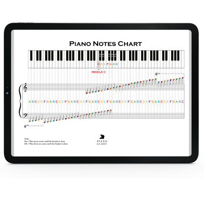Comprehensive piano notes chart and guide for beginners, teaching how to read sheet music and understand musical notation. This detailed guide covers essential music theory, showing how to read notes on the staff with clear visuals and explanations. Ideal for mastering the basics of piano, this chart makes learning how to read notes easy and accessible. Whether you're starting out or need a refresher, piano notes chart is an essential tool for improving your skills and understanding sheet music