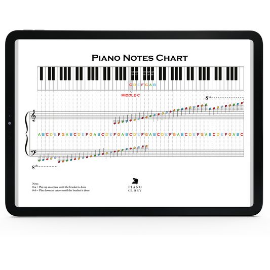 Comprehensive piano notes chart and guide for beginners, teaching how to read sheet music and understand musical notation. This detailed guide covers essential music theory, showing how to read notes on the staff with clear visuals and explanations. Ideal for mastering the basics of piano, this chart makes learning how to read notes easy and accessible. Whether you're starting out or need a refresher, piano notes chart is an essential tool for improving your skills and understanding sheet music