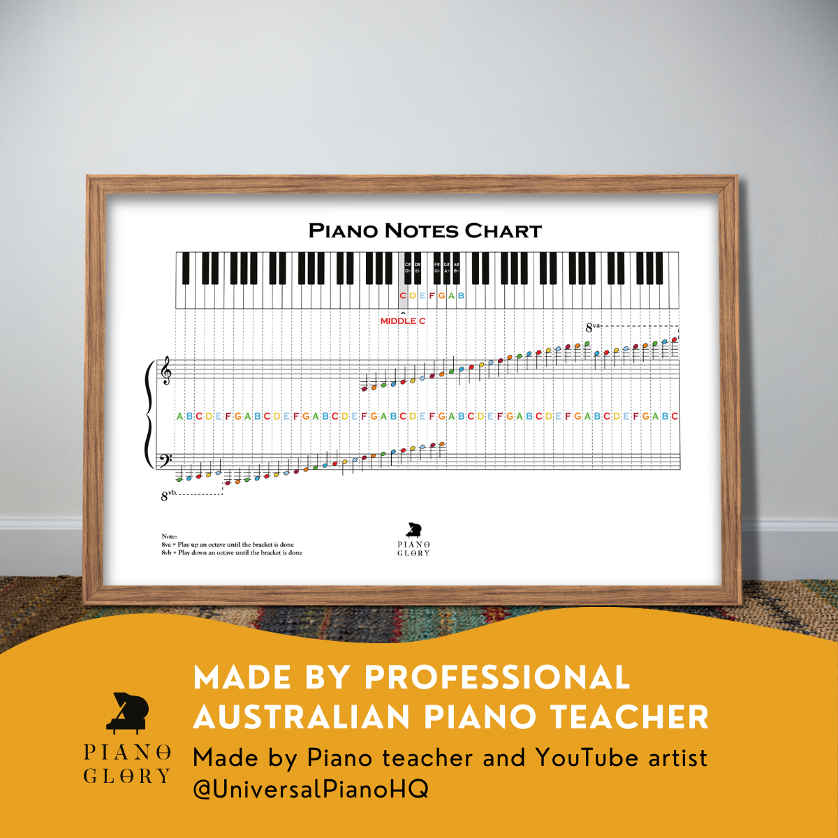 A framed piano notes chart resting on a carpet, designed to help users learn to read notes on piano. The chart features labeled keys with each note name (e.g., C, D, E) and is made by a professional Australian piano teacher. Available in black and white or color, this high-quality chart provides a simple and effective visual reference for aspiring pianists